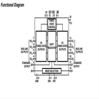 CD54HC299F3A IC Chip Shift Shift Register 1 Bit 20-CDIP des Element-8